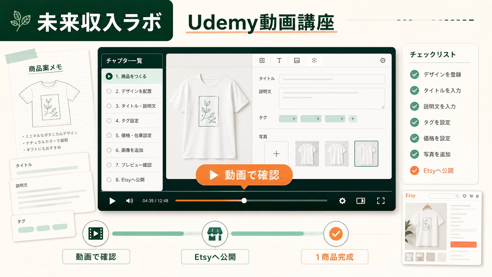 動画を止めながら商品情報を入力し、Etsyへ1商品を公開する講座の流れ